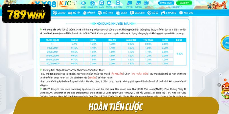 Hoàn tiền cược
